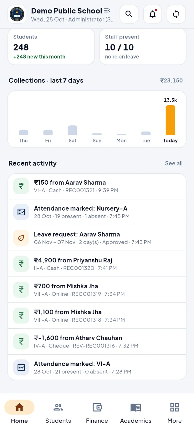 Collections · last 7 days and Recent activity.