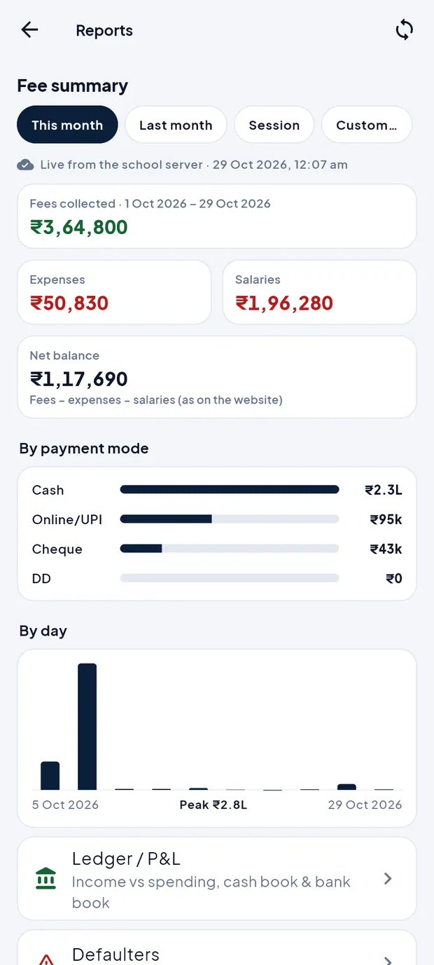 Reports, Ledger & Defaulters — Demo Public School