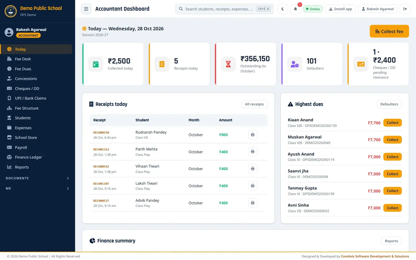 The Accountant's Today screen (Rakesh Agarwal).