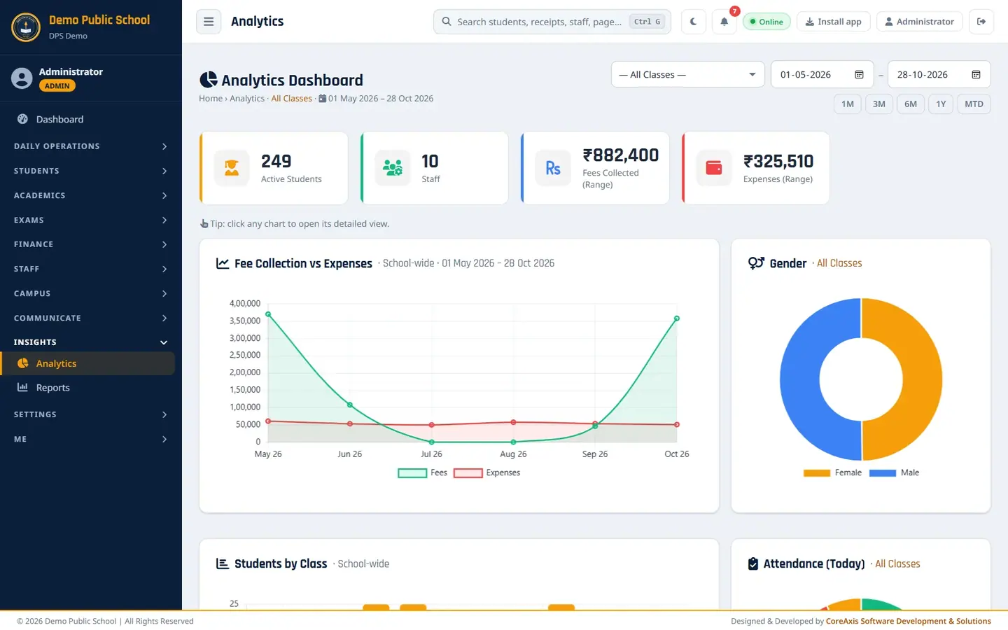 Analytics — Demo Public School