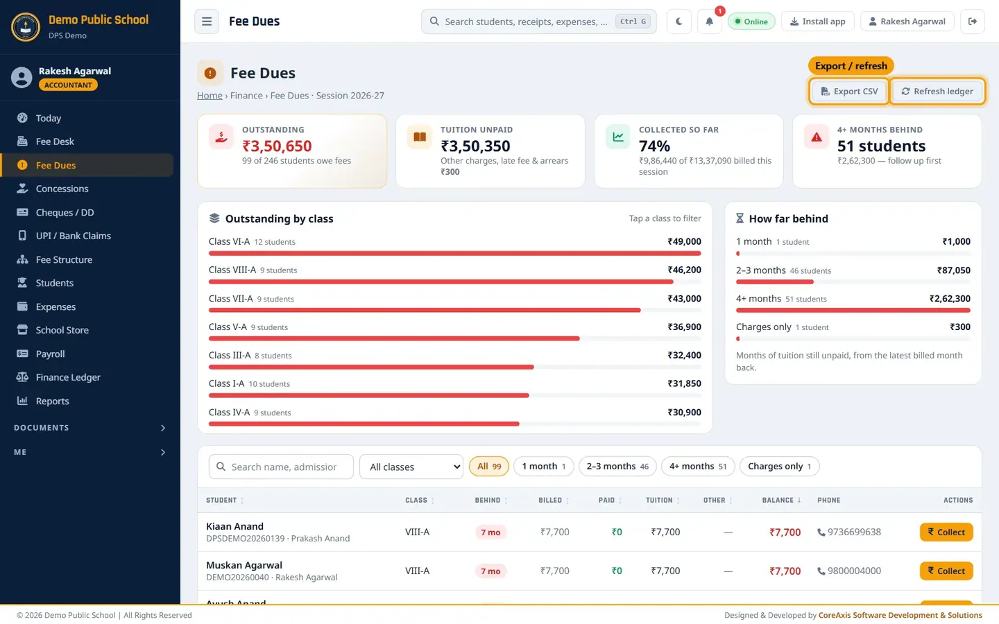 Export CSV and Refresh ledger at the top right.